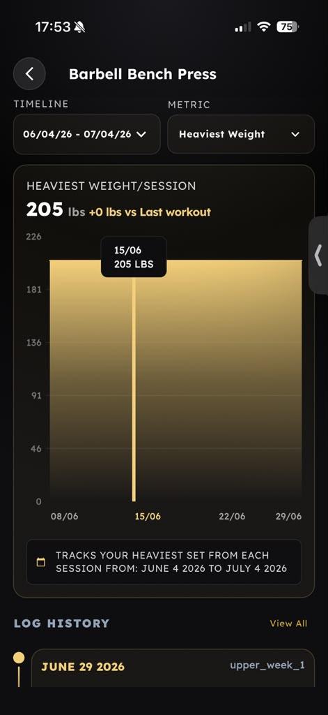 Progress Tracking